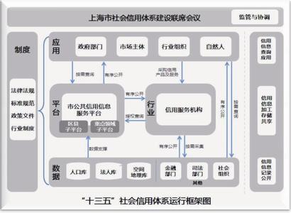  专业化原则 城市的发展与专业化原则——论财富与管理的关系