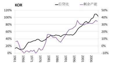  个人短期中期长期目标 中国经济增长的现状、短期前景及长期趋势