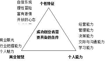  创业需要具备的条件 成功创业需要具备的条件