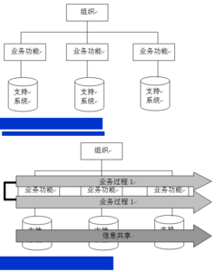  企业文化建设的问题 企业MIS建设中的关键问题