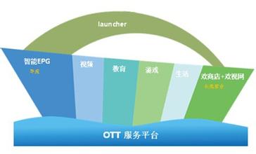  IT应用项目学习的十二条军规