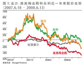  全球化：比拼“三大战场”