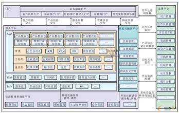  中小企业股份转让系统 以系统管理打造中小企业发展平台