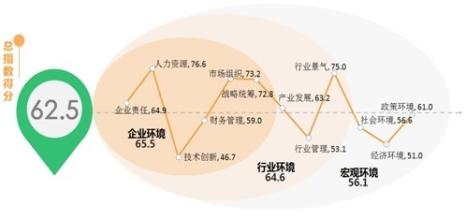  中国私营企业调查 中国私营企业发展新趋势