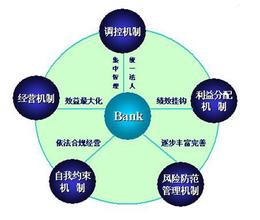 银行业人才策略 加入世贸组织后银行业应对策略