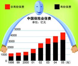  营改增对保险业的影响 谈加入WTO对中国保险业的影响