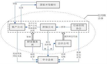  中小企业战略管理自考 中小企业集群战略研究