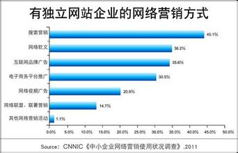  企业财富从哪里来 中小企业核心竞争力从哪里来? 如何实现跨越式发展?