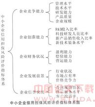  中小企业信用担保体系 我国中小企业信用担保的模式比较