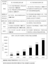  电子商务税收优惠政策 电子商务对税收的影响及对策