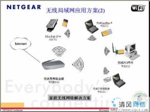  网络容易掉线 网络SOHO，有这么容易吗？