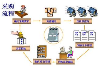  现代企业管理方法 现代企业如何管理soho族？