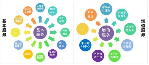  中小型企业的优势 中小企业自身优势的利用