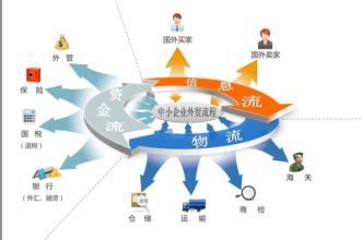  外贸电子商务培训 一个外贸行家的电子商务观