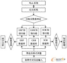  电子商务概论知识点 知识商务——以电子商务和知识管理融合为构架的知识型商务（二）