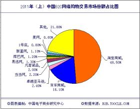  电子商务对经济的影响 “入世”对中国电子商务的十大影响