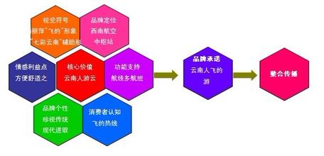  天津亮起来 让消费者眼睛亮起来－－稀世宝矿泉水整合营销策划案例