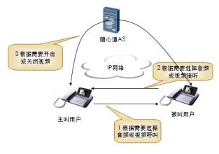  活化钢 对终端活化的思考