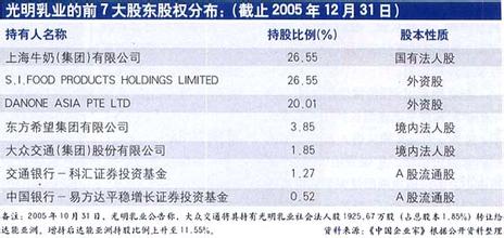  2005年超级女声 乳业消耗战逼出超级女声