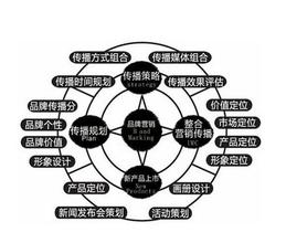  营销策略有哪些 营销策略应需而变