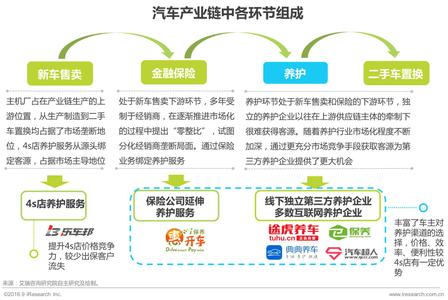  市场营销与客户服务 中国汽车营销必将进入服务市场