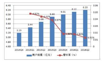  搜索引擎未来趋势 搜索引擎营销的现状与发展趋势