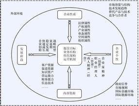  科学素养的四大要素 乡镇经销商科学管理五要素