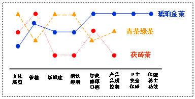  西门子200plc原点回归 回归营销原点