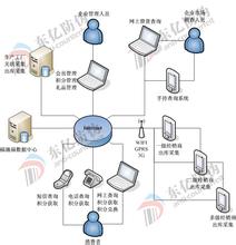  渠道窜货 药品渠道经销窜货的管控办法