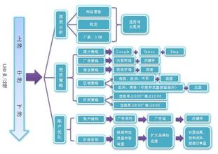  德邦物流营销策略 网络营销的物流策略