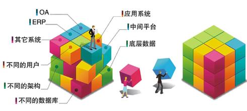  汽车动力提升改装 提升企业核心动力——实施壁垒营销