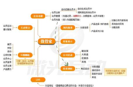  传播学定量研究方法 营销传播的评价与定量设计（一）