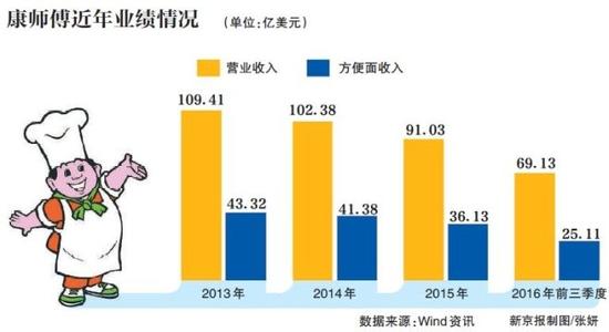  2016世界500强销售额 月销售额500万经销商的培养过程