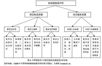  新疆对外贸易发展现状 新疆物流发展现状、存在的问题及对策