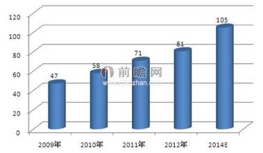  功能性饮料消费者分析 2005年，功能性饮料进入整理期