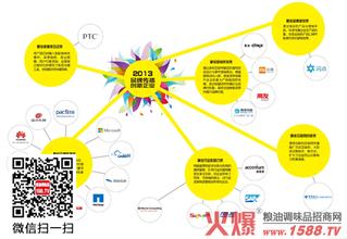  房产营销新思路 直效营销新思路