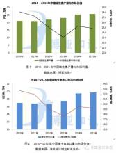  电商占零售市场份额 透视中国钙剂零售市场