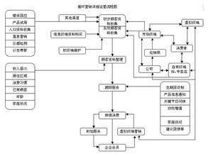  循环营销（五）：数据库是循环营销的重要环节