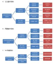  旅游产品营销渠道策略 产品导入阶段的渠道策略