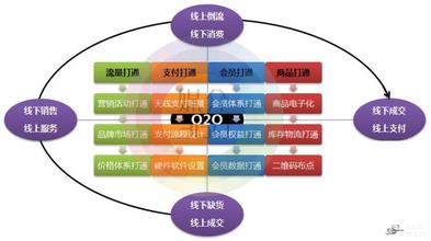  针对政策的营销:从后期博弈走向前期介入博弈