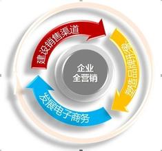  浅析企业的文化营销 服装企业营销模式转型成败浅析