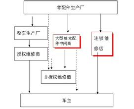  差异化竞争理论 差异化竞争战略，打造汽车影音市场铁杆渠道商