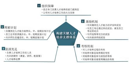  品牌梯队 二线品牌导购员梯队建设