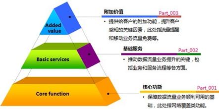  影响工作满意度的因素 满意度的决定因素