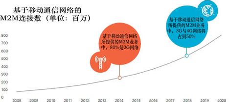  通信故障处理原则 移动通信渠道发展及建设原则