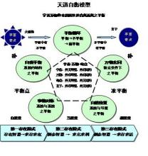  利益平衡法则 新产品的渠道平衡法则