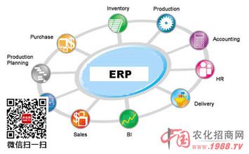  中国企业家俱乐部 ERP仙境和企业家的眼泪