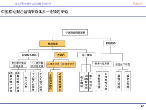  国外营销渠道研究现状 中国企业营销渠道冲突与管理战略研究