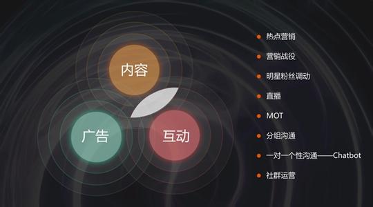  营销传播创意四大奇招之三：强势联系