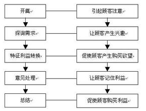  上帝视觉 “好色”的上帝－－视觉对终端消费者的影响